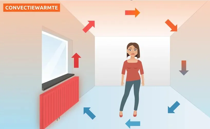 warmte van confectiewarmte kachel